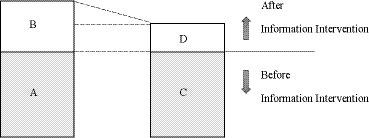 The impact of food safety regulatory information intervention on enterprises’ production violations in China: a randomized intervention experiment